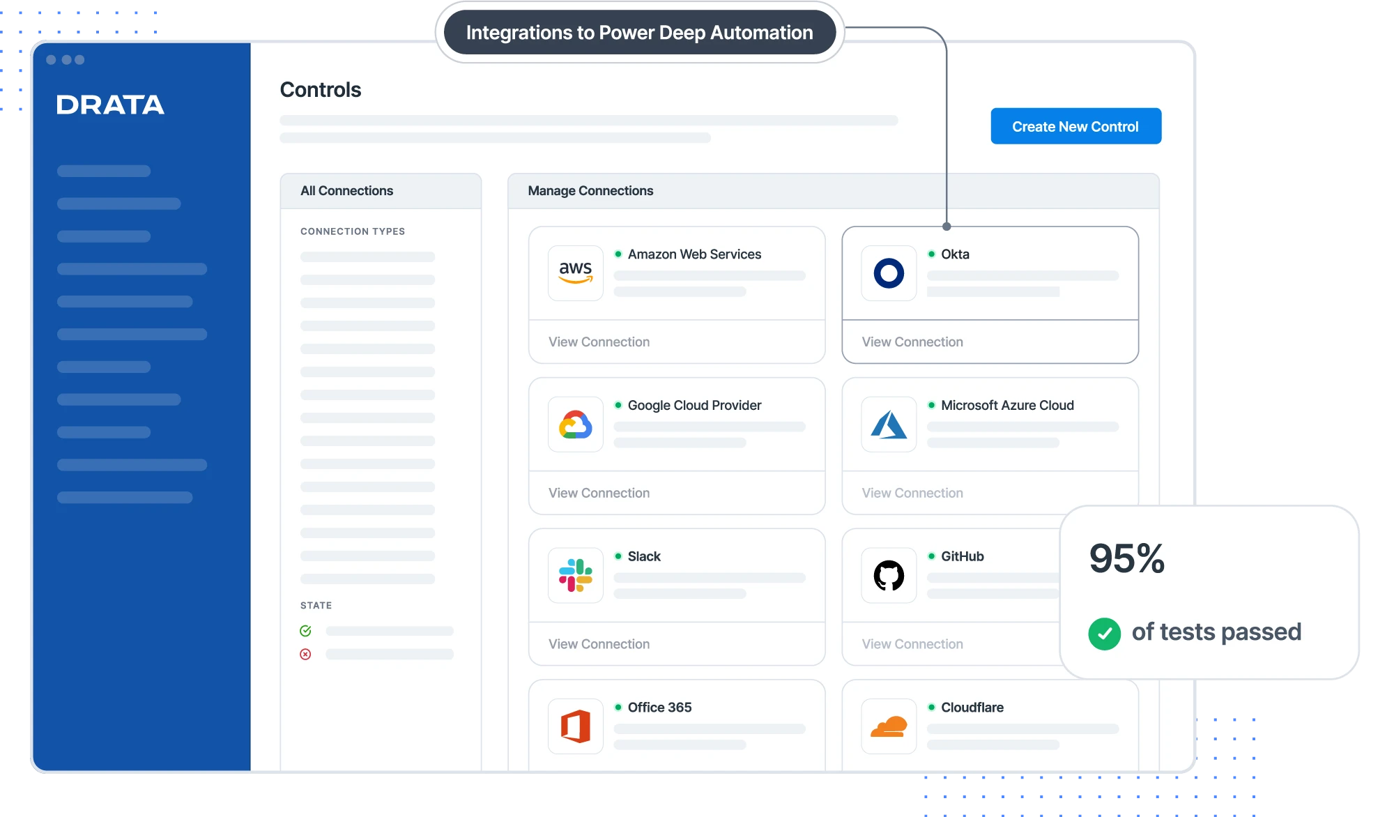 Drata ダッシュボード
