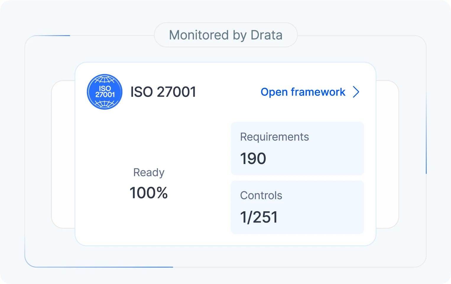 継続的なコンプライアンス